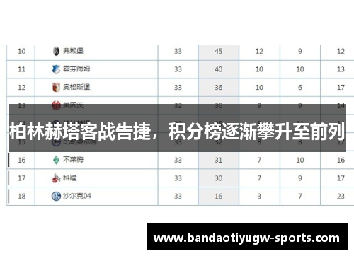 柏林赫塔客战告捷，积分榜逐渐攀升至前列