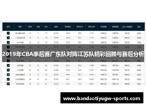 2019年CBA季后赛广东队对阵江苏队精彩回顾与赛后分析
