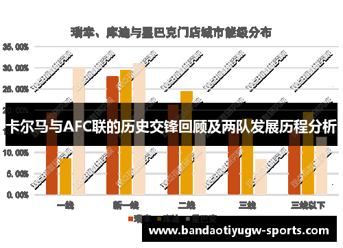 卡尔马与AFC联的历史交锋回顾及两队发展历程分析